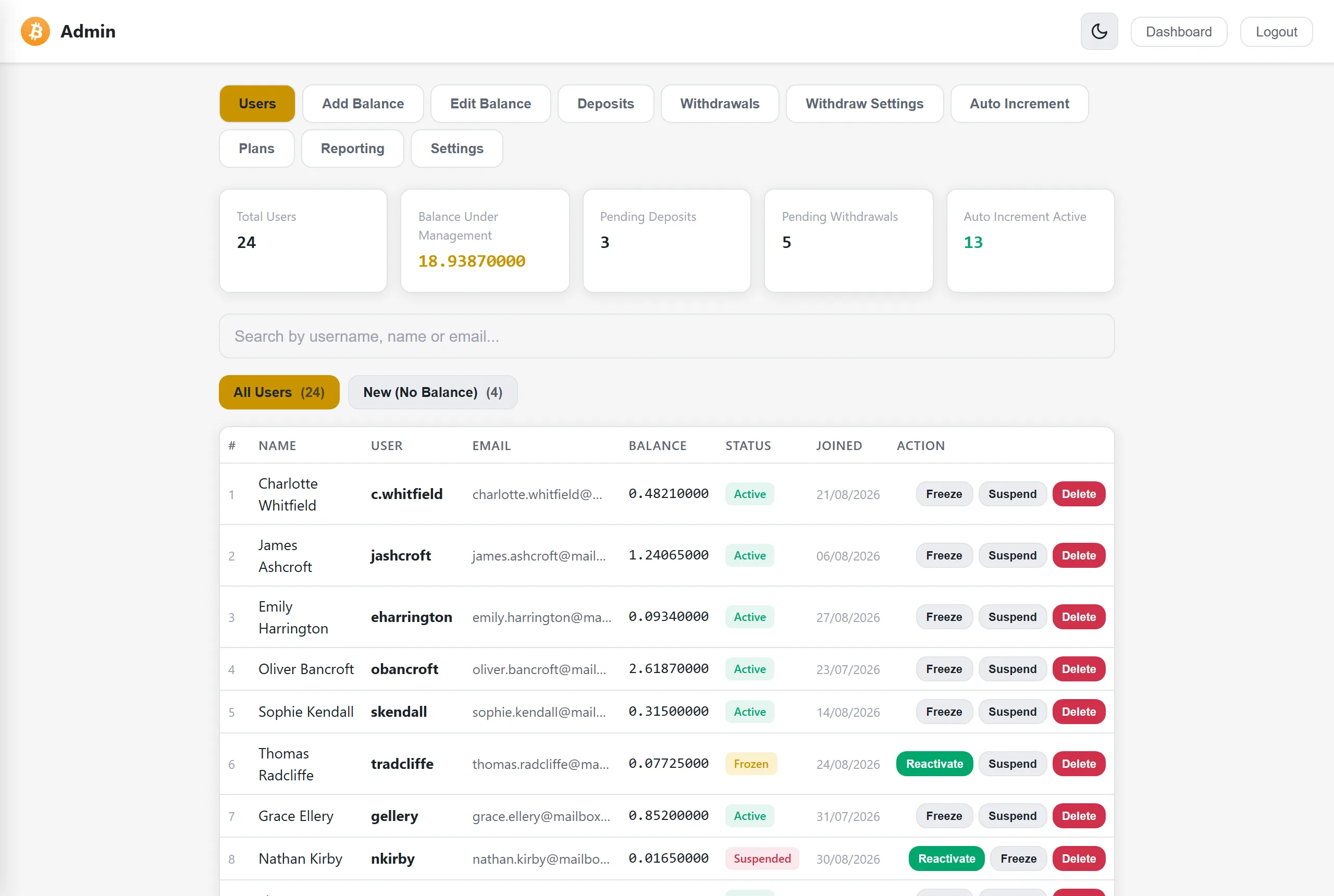 HYIP script admin panel showing total users, balance under management, pending deposits and withdrawals above the account list