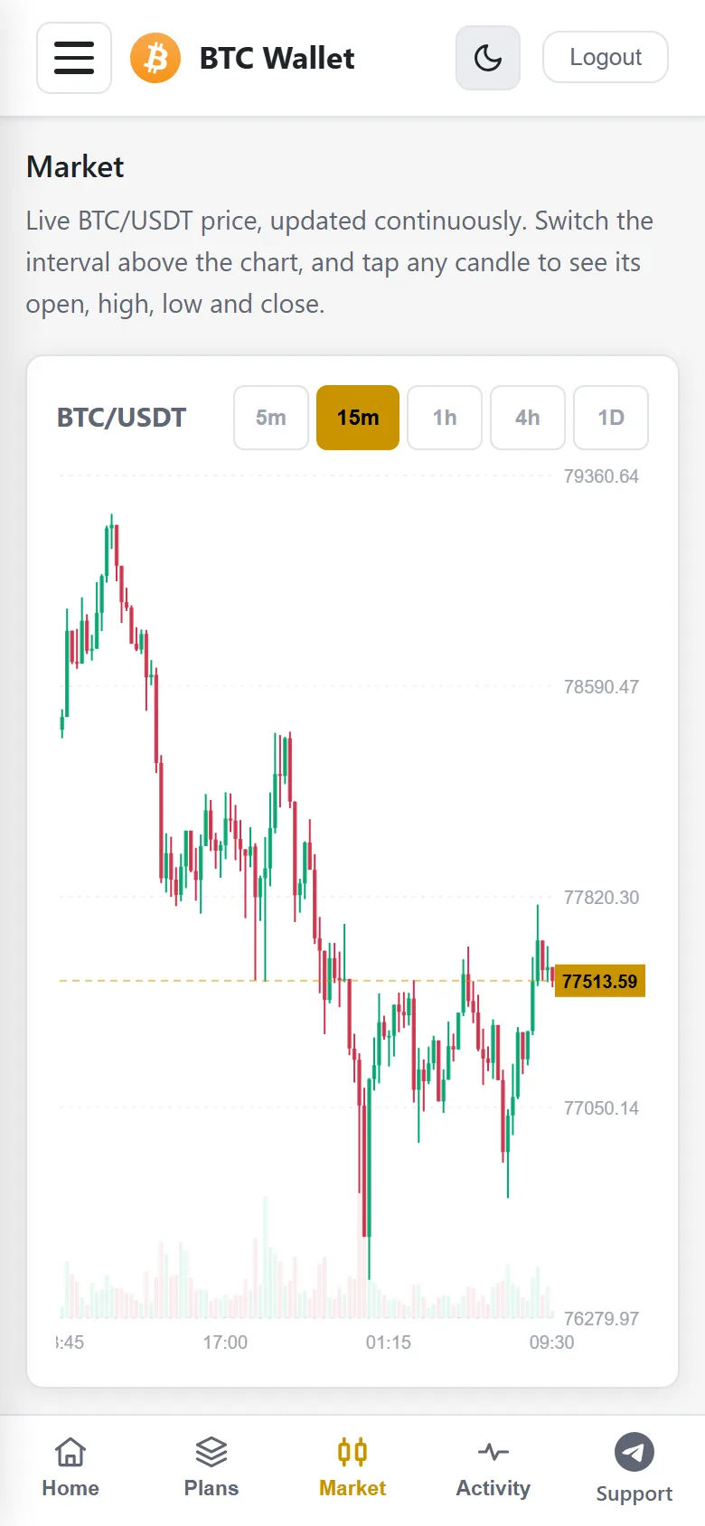 Live BTC USDT candlestick chart on a phone with five minute to one day interval buttons